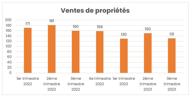 compraventas moraira 2023 fr