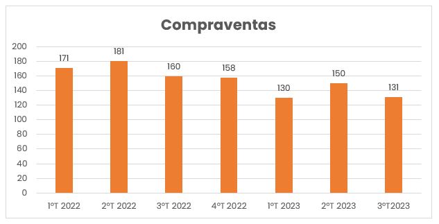 compraventas moraira 2024