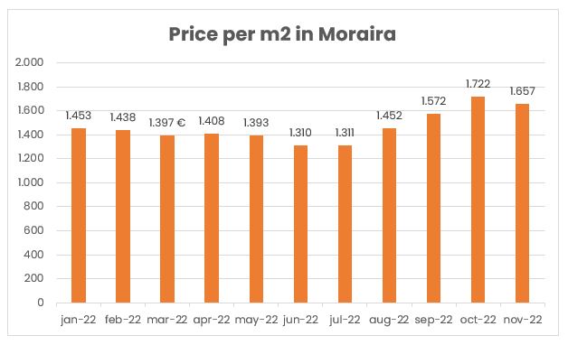 compraventas moraira EN