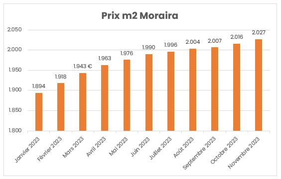 precio vivienda moraira 2023 fr