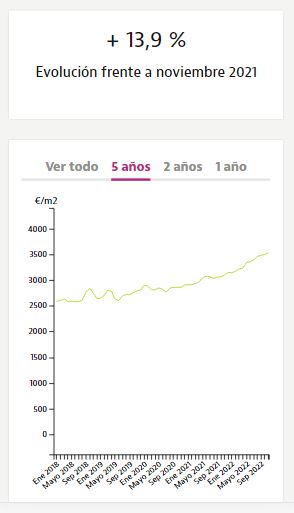 precio vivienda moraira Idealista