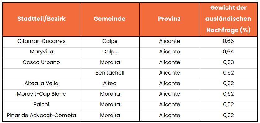 zonas-premium-alicante-DE